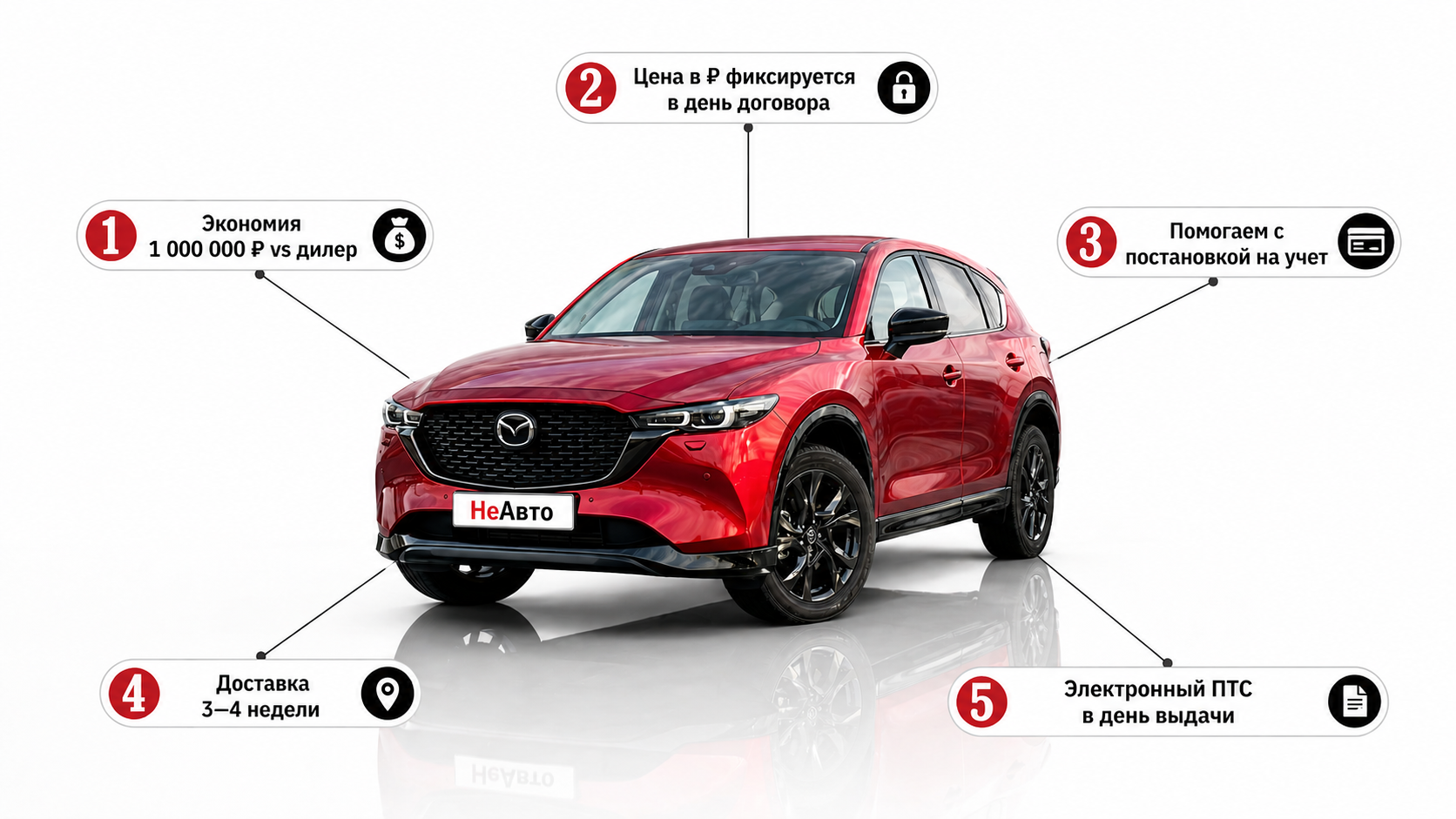 Mazda CX-5 — мировые бренды из Китая под ключ